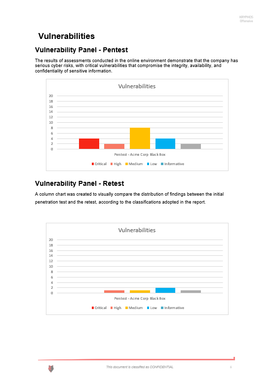 Relatório de Reteste